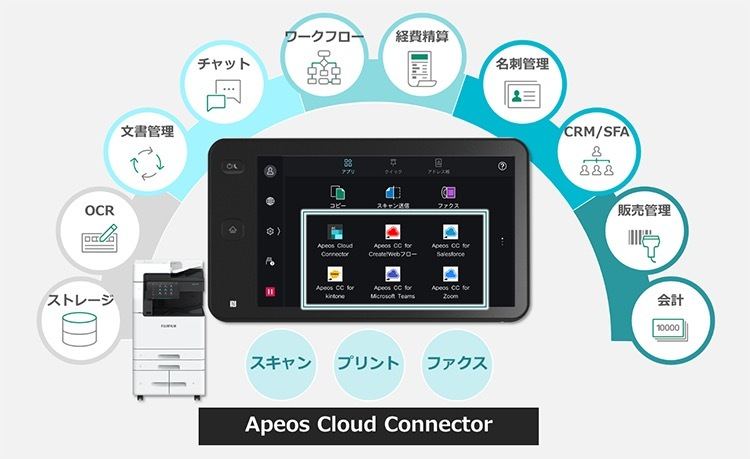 「Apeos Cloud Connector」連携イメージ