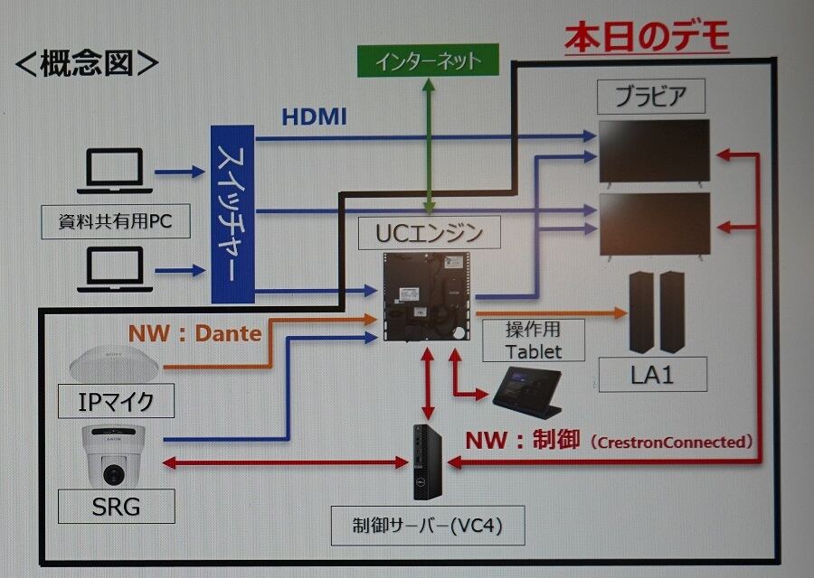 「BZ40L」と「CrestronConnected」を組み合わせたソリューションのシステム図