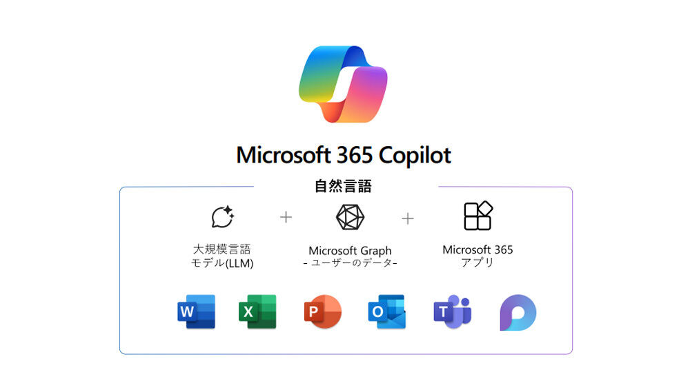 Microsoft 365 Copilot　サービス概要